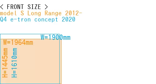 #model S Long Range 2012- + Q4 e-tron concept 2020